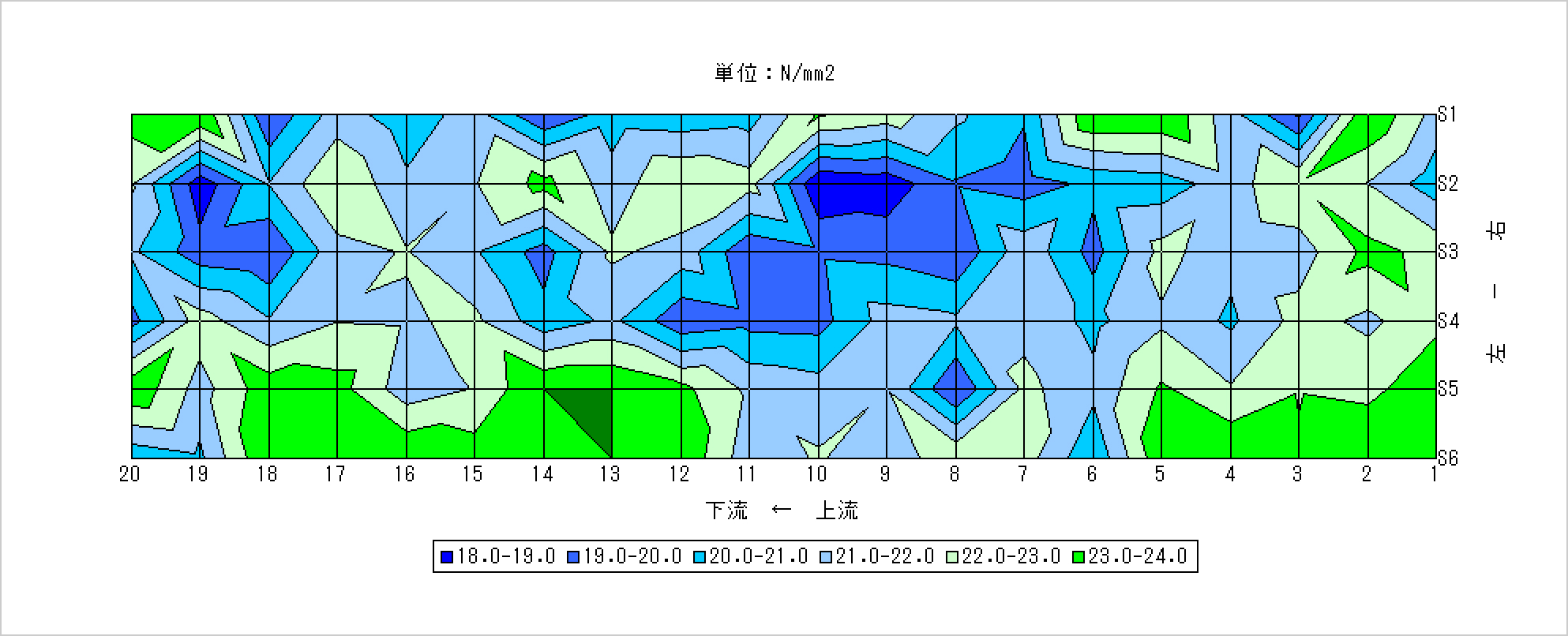 頂版 強度分布等高線グラフ