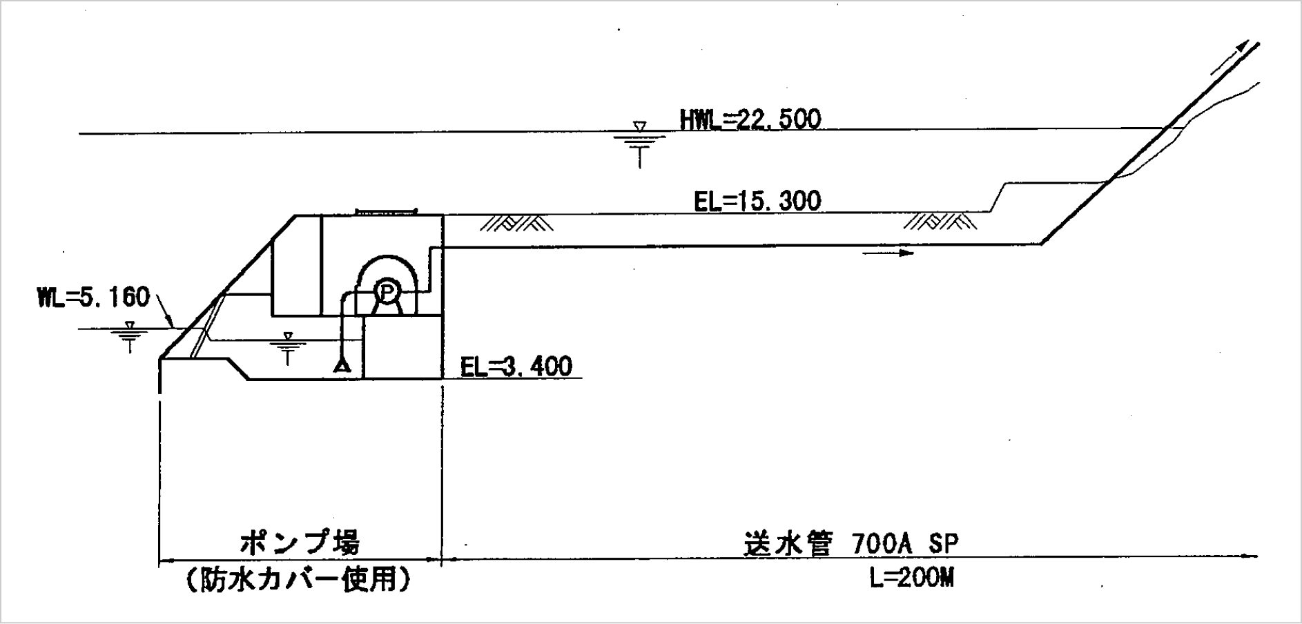 河川内の設置例