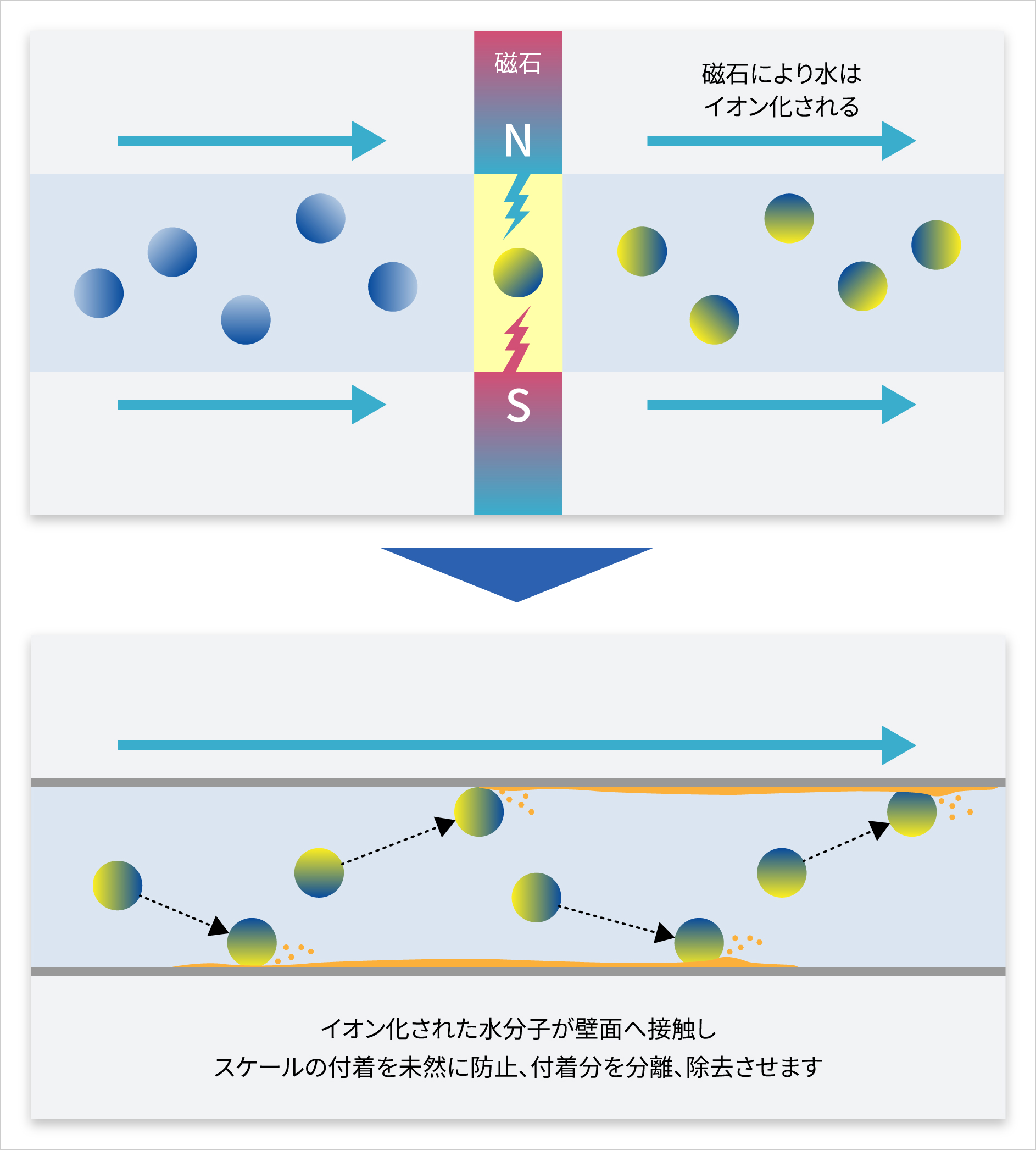 磁気処理水のイメージ