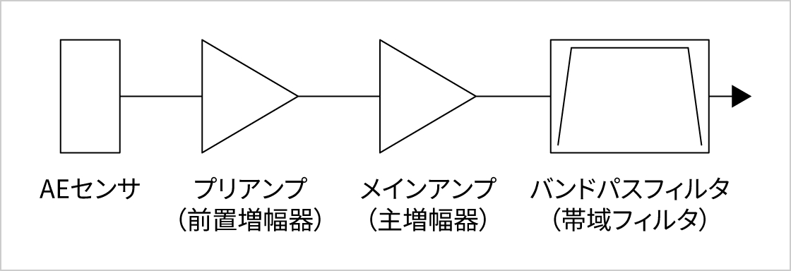 磁気処理水のイメージ