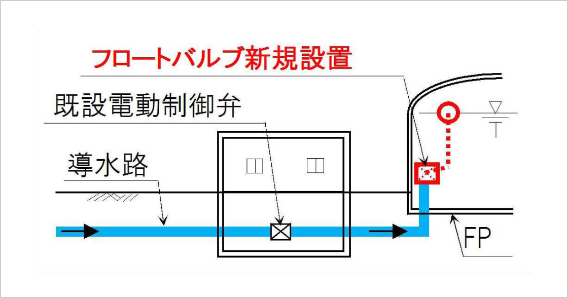 流入制御システム改造図