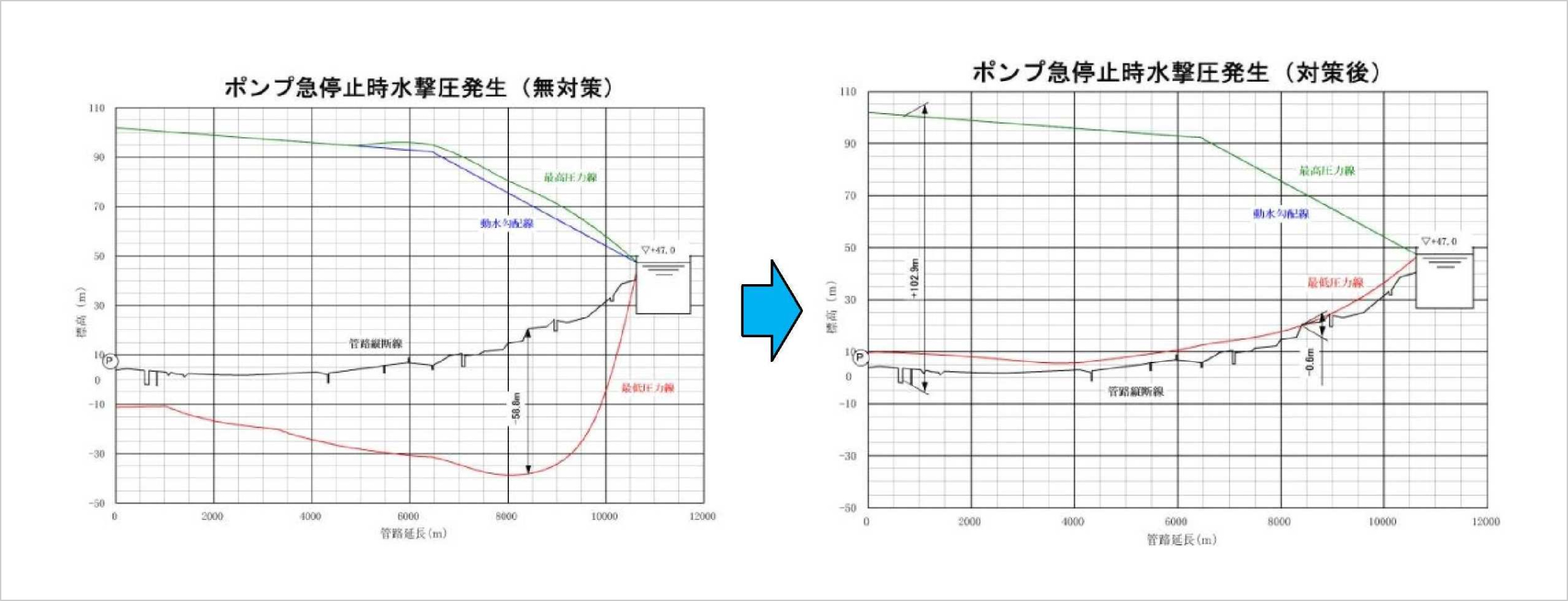 非定常流解析事例3