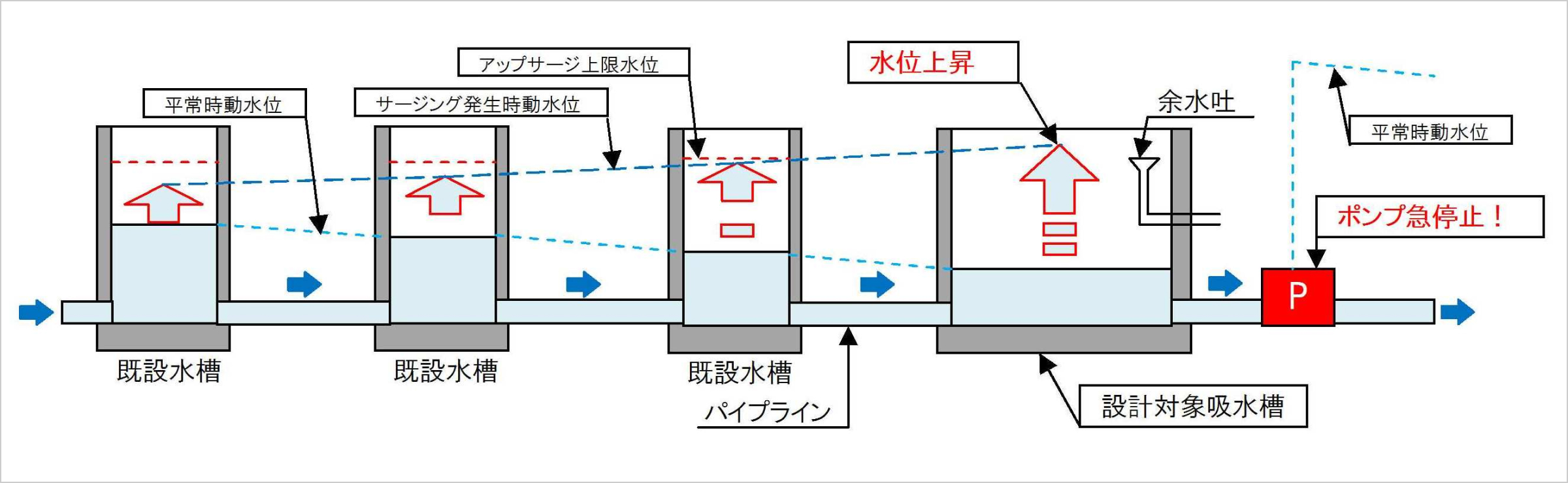 非定常流解析事例4