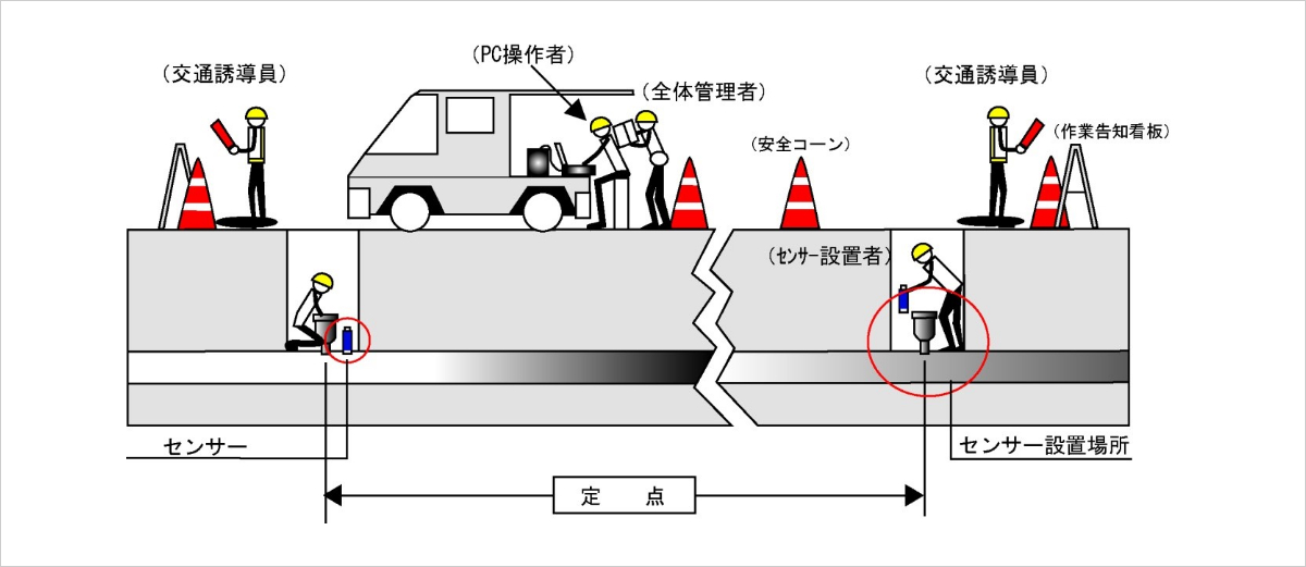 漏水検知器