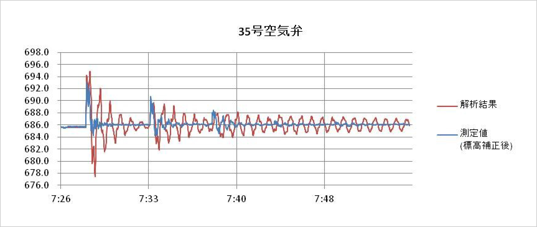 35号空気弁