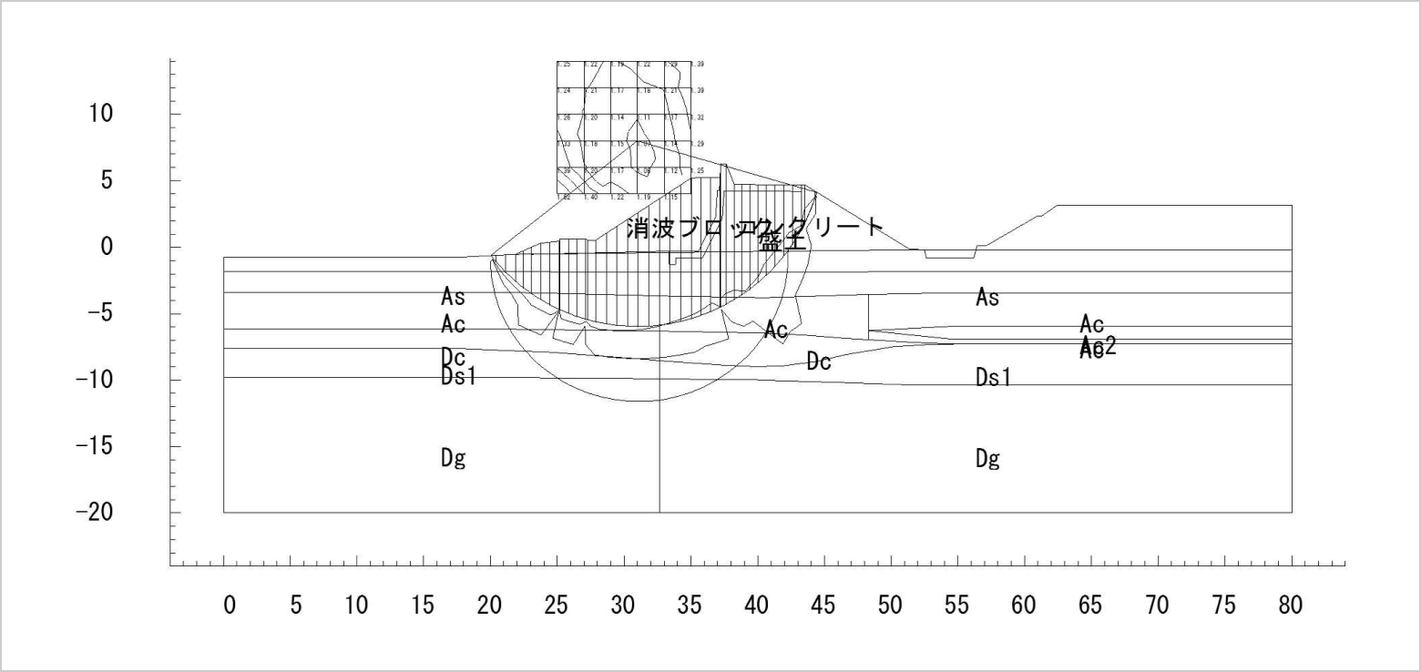 海岸堤防の円弧すべり解析